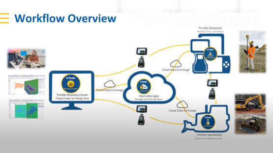 Trimble Business Center Workflow Overview